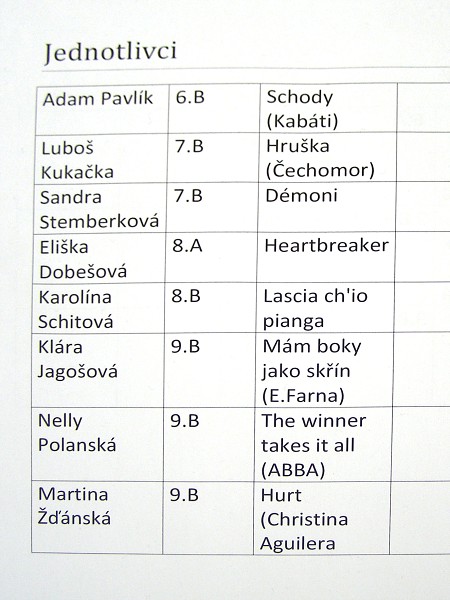22. prosince 2015