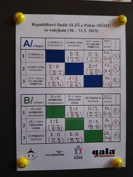 2. pololetí šk. roku 2018/19