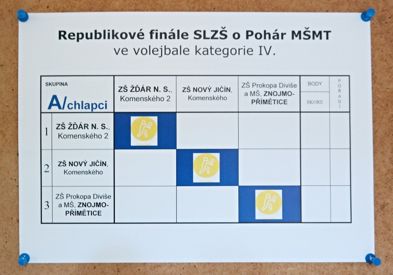 2. pololetí šk. roku 2018/19